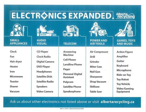 Electronics Recycling in Alberta .
